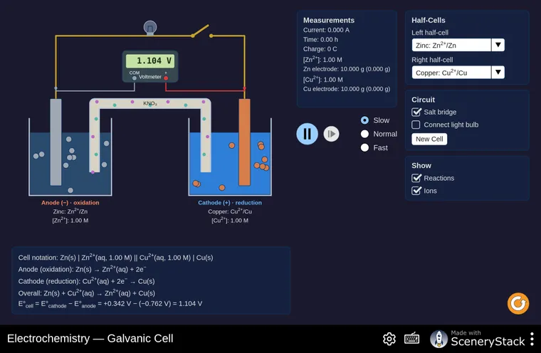 Electrochemistry simulation screenshot