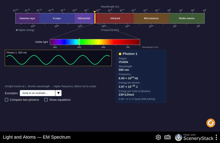 Light and Atoms simulation screenshot