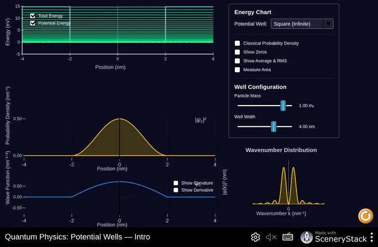 Quantum Potential simulation screenshot