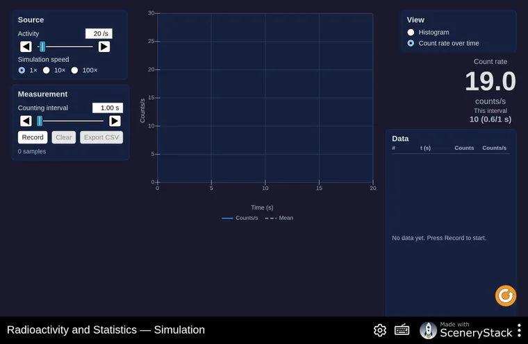 Radioactivity and Statistics simulation screenshot